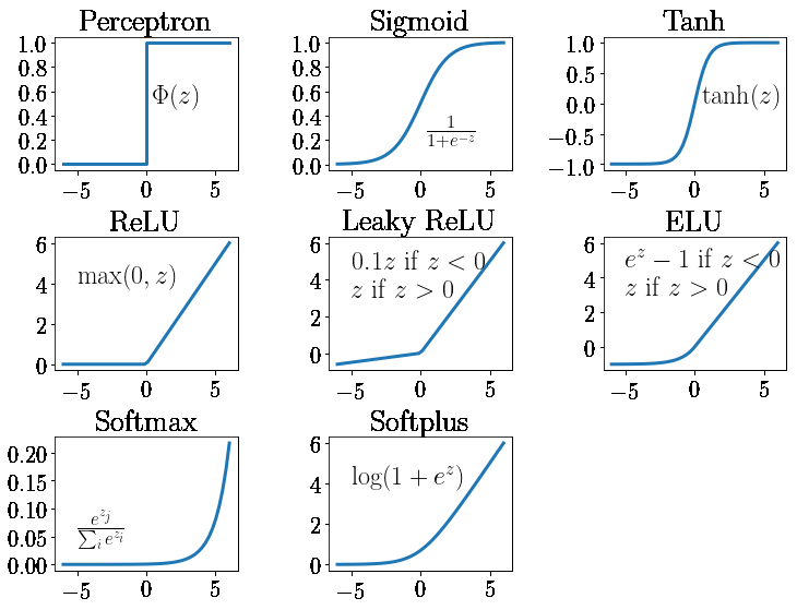 Introduction aux Réseaux de neurones